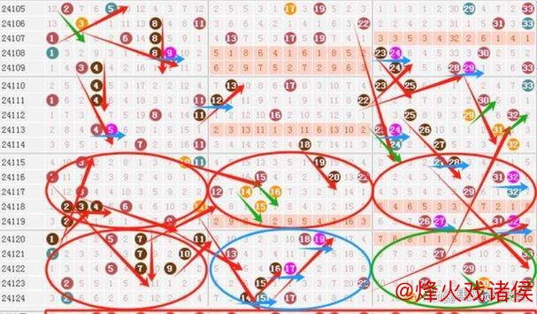 007期江红雨双色球预测:连号走势解析 007期江红雨双色球预测:连号走势解析