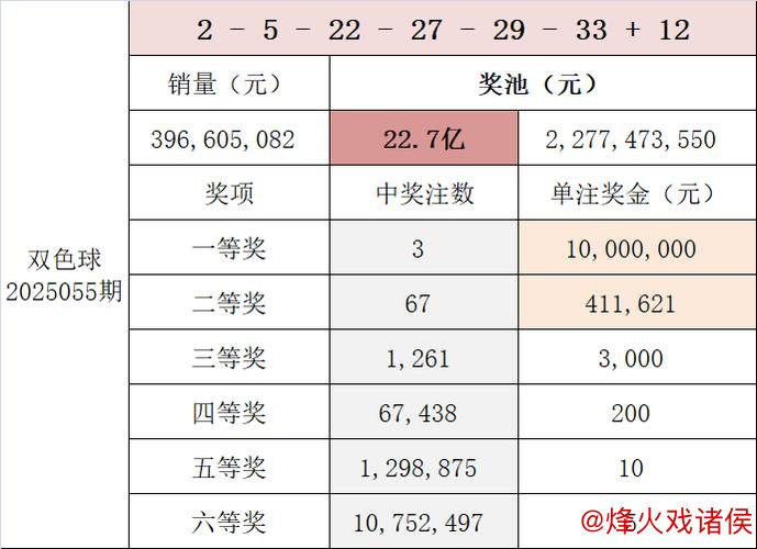 007期王天财双色球预测:红球和值解析与推荐 007期王天财双色球预测:红球和值解析与推荐