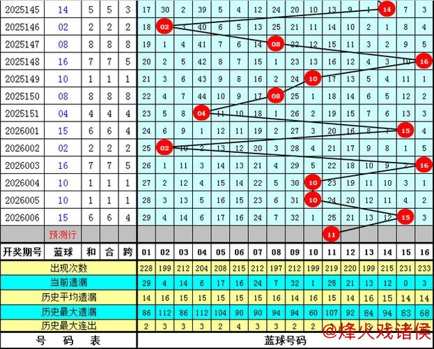 007期王天财双色球预测:红球和值解析与推荐 007期王天财双色球预测:红球和值解析与推荐