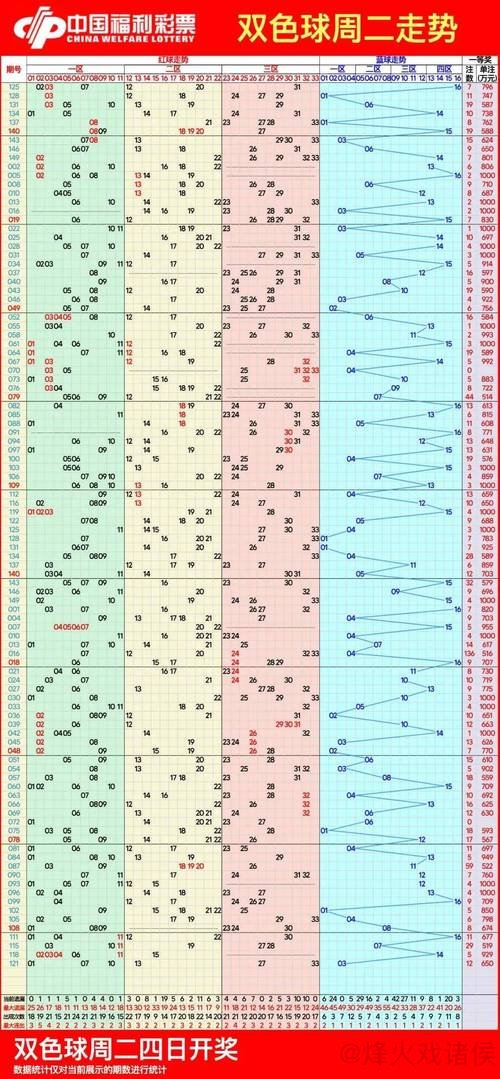 007期牛顿双色球预测:奇偶走势解析 007期牛顿双色球预测:奇偶走势解析