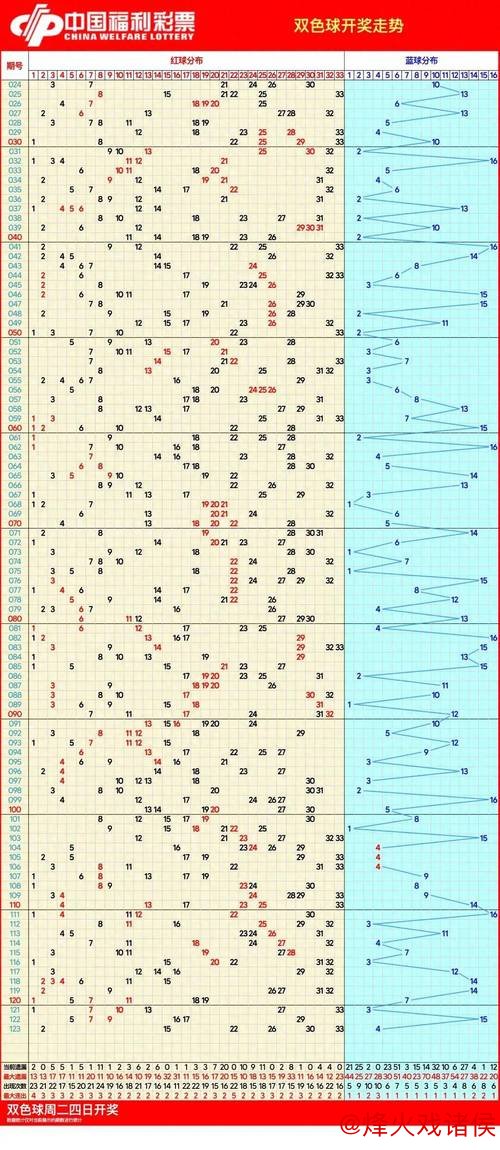 007期牛顿双色球预测:奇偶走势解析 007期牛顿双色球预测:奇偶走势解析