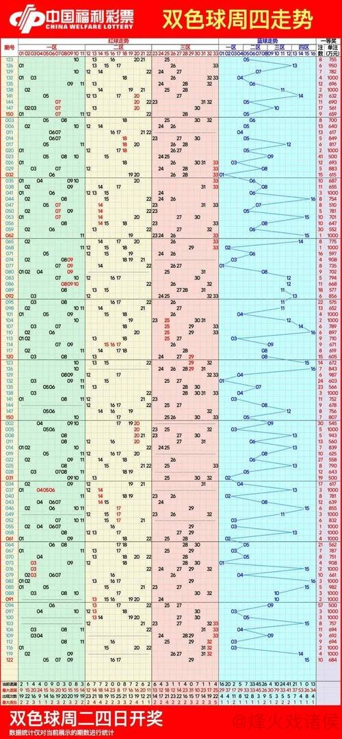 007期牛顿双色球预测:奇偶走势解析 007期牛顿双色球预测:奇偶走势解析