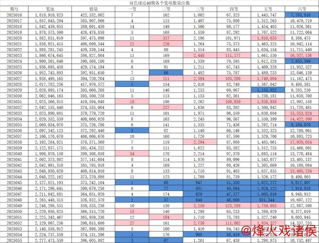 007期王天财双色球预测:红球和值解析与推荐 007期王天财双色球预测:红球和值解析与推荐