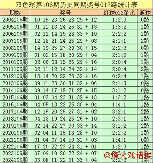 007期王守礼双色球预测:红球复式选号推荐 007期王守礼双色球预测:红球复式选号推荐