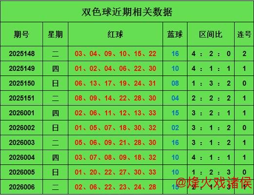 007期王林双色球预测:三区定位精准解析 007期王林双色球预测:三区定位精准解析