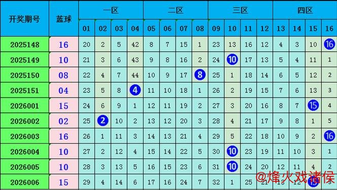007期王林双色球预测:三区定位精准解析 007期王林双色球预测:三区定位精准解析