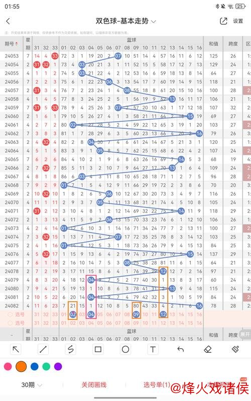 007期王林双色球预测:三区定位精准解析 007期王林双色球预测:三区定位精准解析