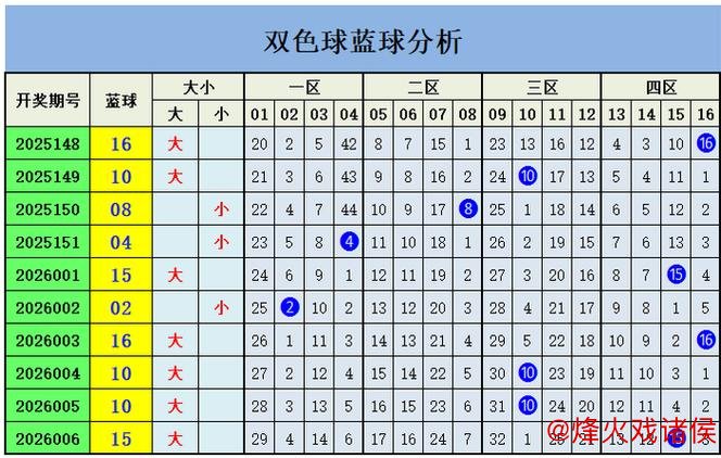 007期王钰双色球预测：冷热号趋势解析