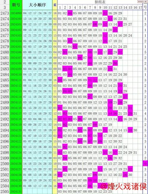 007期王钰双色球预测：冷热号趋势解析