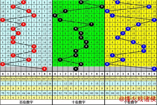 015期大鹏福彩3D预测：精准绝杀一码推荐