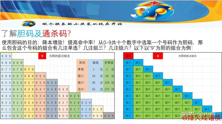 015期小霸王福彩3D预测:两码合差选号技巧 015期小霸王福彩3D预测:两码合差选号技巧