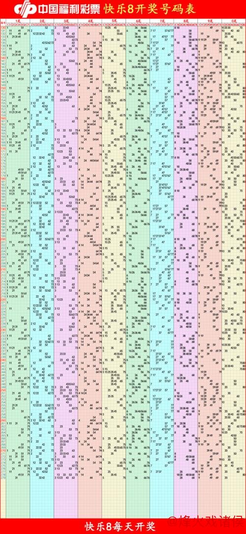 015期小王子快乐8预测：奖号尾数解析