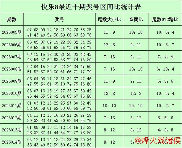 015期小王子快乐8预测：奖号尾数解析