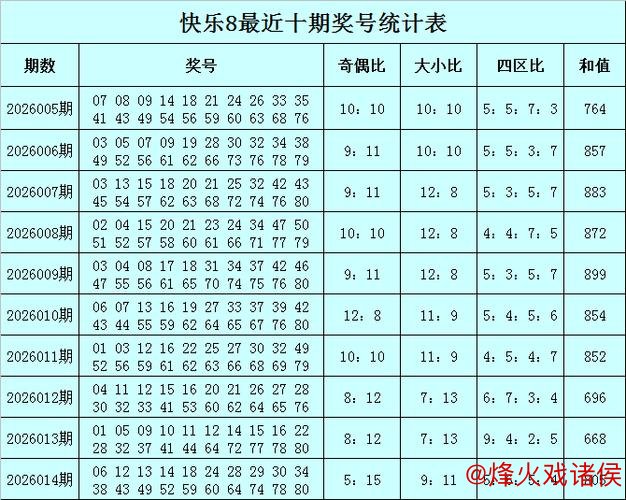 015期彩侠快乐8预测：三码精选推荐