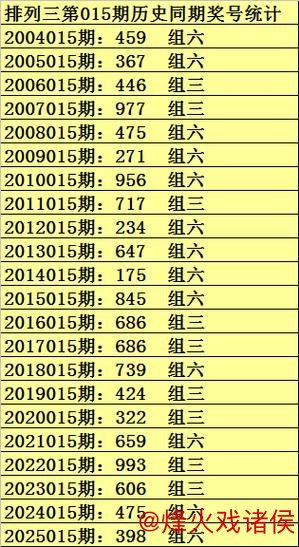 015期彩鱼排列三预测：胆码推荐与分析