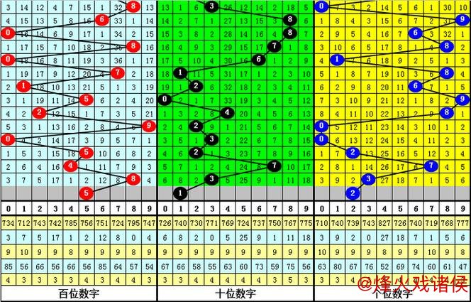 015期彩鱼排列三预测：胆码推荐与分析