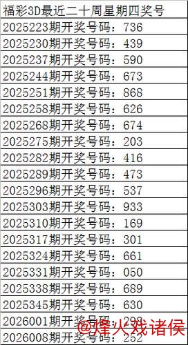 015期彩鱼福彩3D预测:组六复式选号 015期彩鱼福彩3D预测:组六复式选号