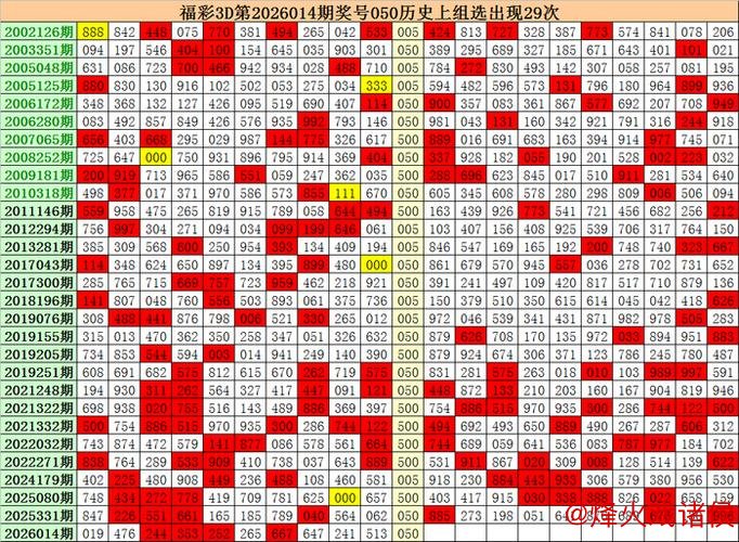 015期彩鱼福彩3D预测:组六复式选号 015期彩鱼福彩3D预测:组六复式选号