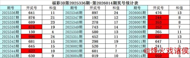 015期彩鱼福彩3D预测:组六复式选号 015期彩鱼福彩3D预测:组六复式选号