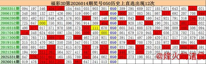 015期彩鱼福彩3D预测:组六复式选号 015期彩鱼福彩3D预测:组六复式选号