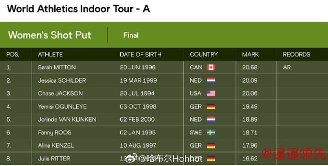 女子世界排名体系改革 安妮卡三级巡回赛获得接纳
