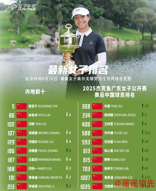 女子中巡锦标赛首轮胡婧并列领先 刘宇婕并列第四